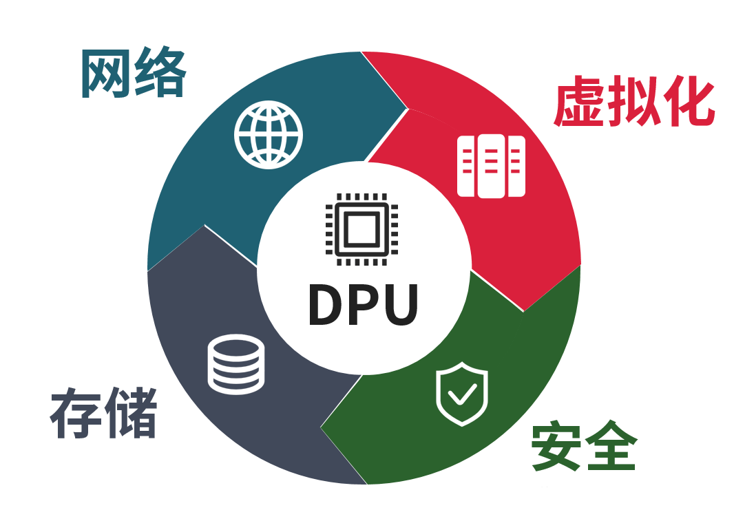 vSphere Distributed Services Engine