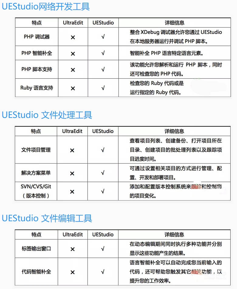 IDM UEStudio v23.0.0.41 中文破解绿色版