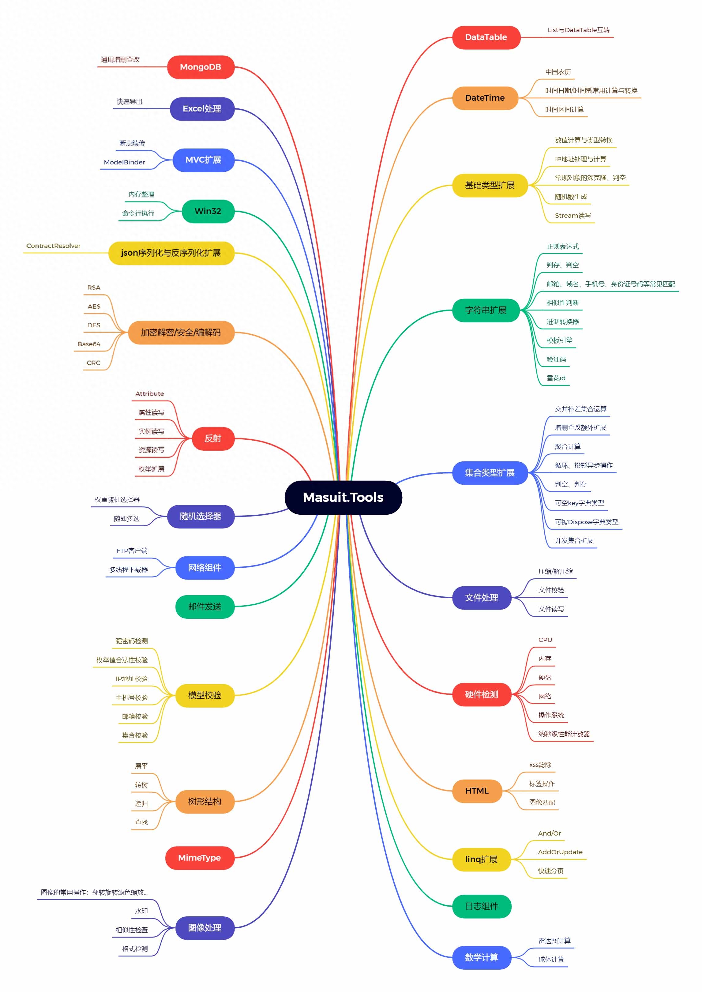 C#开发工具箱集成了上千个常用操作类Masuit.Tools-专注设计-