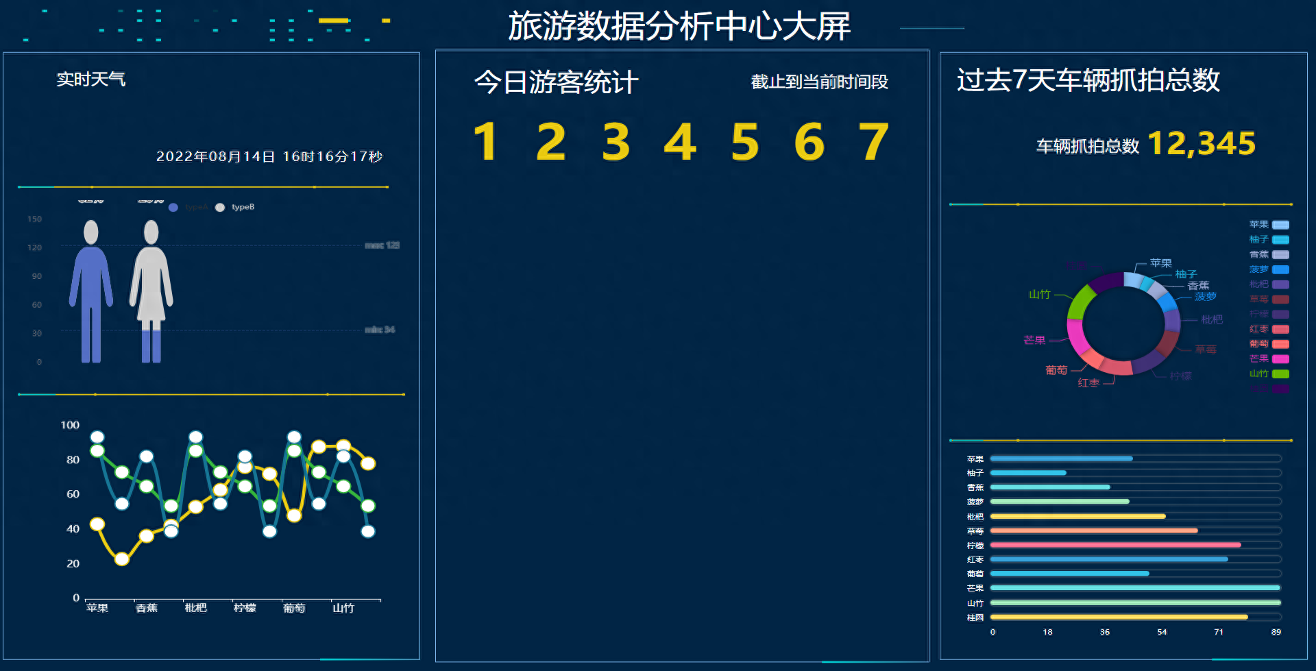 一个基于.NetCore开发的可视化大屏幕报表系统CellReport-专注设计-
